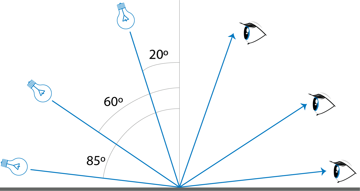 How we measure the glossiness of our metallized papers Nissha Metallizing